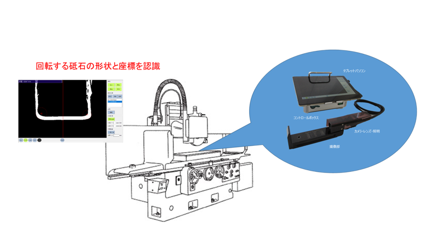 Shortening Grinding Processing Time on the Order of Microns with a New Method: Rotating Grinding Wheel Measuring Camera System"