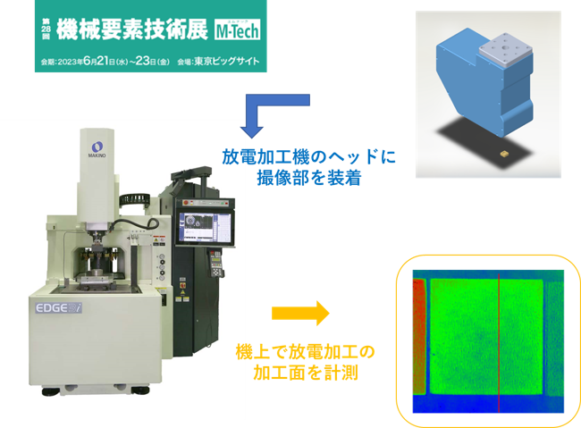 An industry first! Introducing an in-flight measurement device capable of visually measuring the bottom surface shape of discharge surfaces while in flight!!