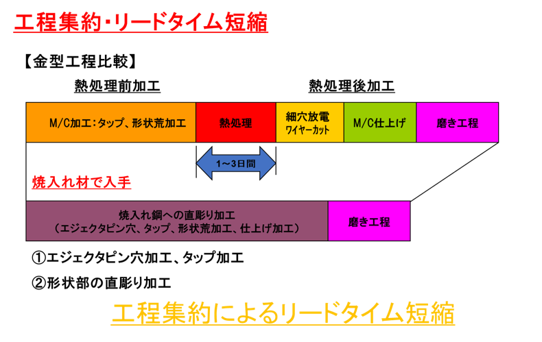 The alt attribute is not specified for the image. File Name: Figure 3.png