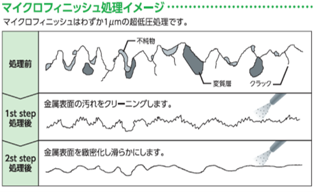 画像に alt 属性が指定されていません。ファイル名: 表1.png