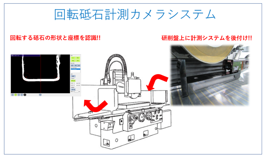 活用事例を更新しました