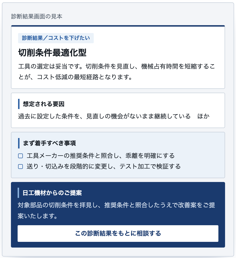 診断結果サンプル
